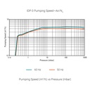 IDP-3-Dry-scroll-pump-pumping-speed.jpg