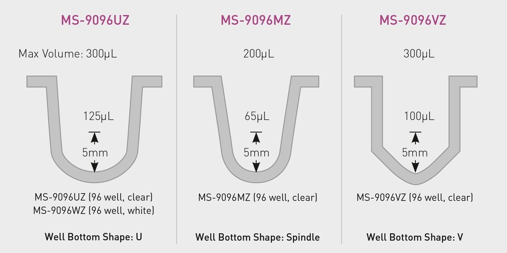 1_Primesurface_wells_U_V_Spindle_Brøndtyper.jpg