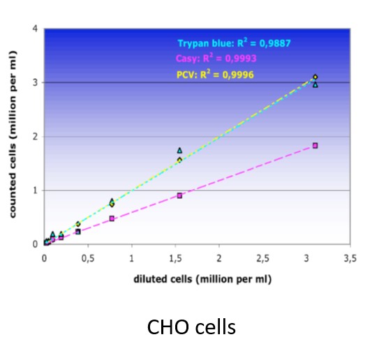 TPP PCV tube, cell count comparison, web picture.jpg